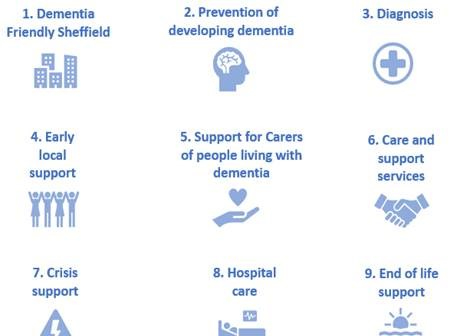 Sheffield Dementia Strategy 2.jpg